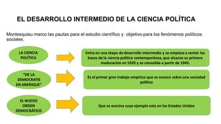 EL DESARROLLO INTERMEDIO DE LA CIENCIA POLÍTICA
Montesquieu marco las pautas para el estudio científico y objetivo para los fenómenos políticos
sociales.
LA CIENCIA
POLÍTICA
Entra en una etapa de desarrollo intermedio y se empieza a sentar las
bases de la ciencia política contemporánea, que alcanza su primera
maduración en 1920 y se consolida a partir de 1945.
“DE LA
DEMOCRATIE
EN ANERIQUE”
Es el primer gran trabajo empírico que se conoce sobre una sociedad
política
EL NUEVO
ORDEN
DEMOCRÁTICO
Que se avecina cuyo ejemplo esta en los Estados Unidos
 