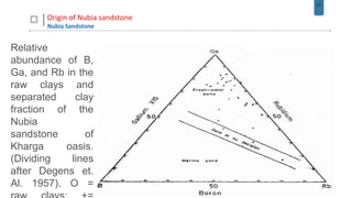 21
Origin of Nubia sandstone
Nubia Sandstone
Relative
abundance of B,
Ga, and Rb in the
raw clays and
separated clay
fraction of the
Nubia
sandstone of
Kharga oasis.
(Dividing lines
after Degens et.
Al. 1957). O =
 