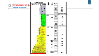 29
Stratigraphy of Nubia Sandstone
Nubia Sandstone
 