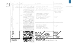 37
Mechanical analysis of Nubia sandstone
Nubia Sandstone
 