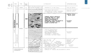 41
Mechanical analysis of Nubia sandstone
Nubia Sandstone
 