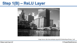 © SuperDataScienceDeep Learning A-Z
Image Source: http://mlss.tuebingen.mpg.de/2015/slides/fergus/Fergus_1.pdf
 