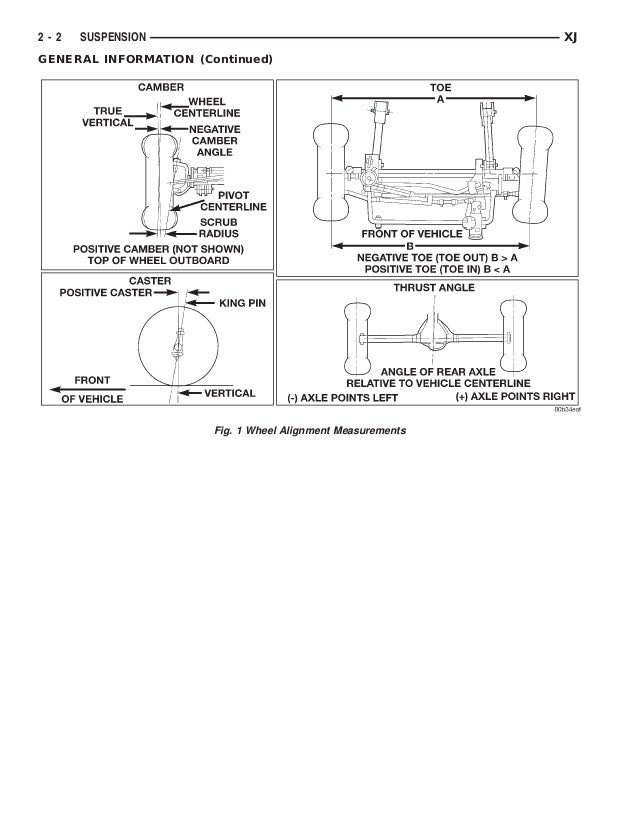1999 Jeep Cherokee Service Repair Manual