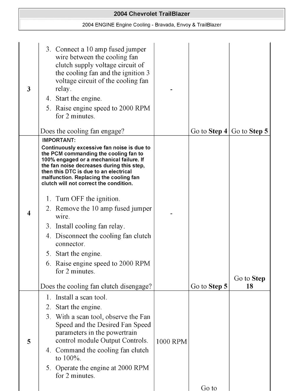 2004 GMC ENVOY Service Repair Manual