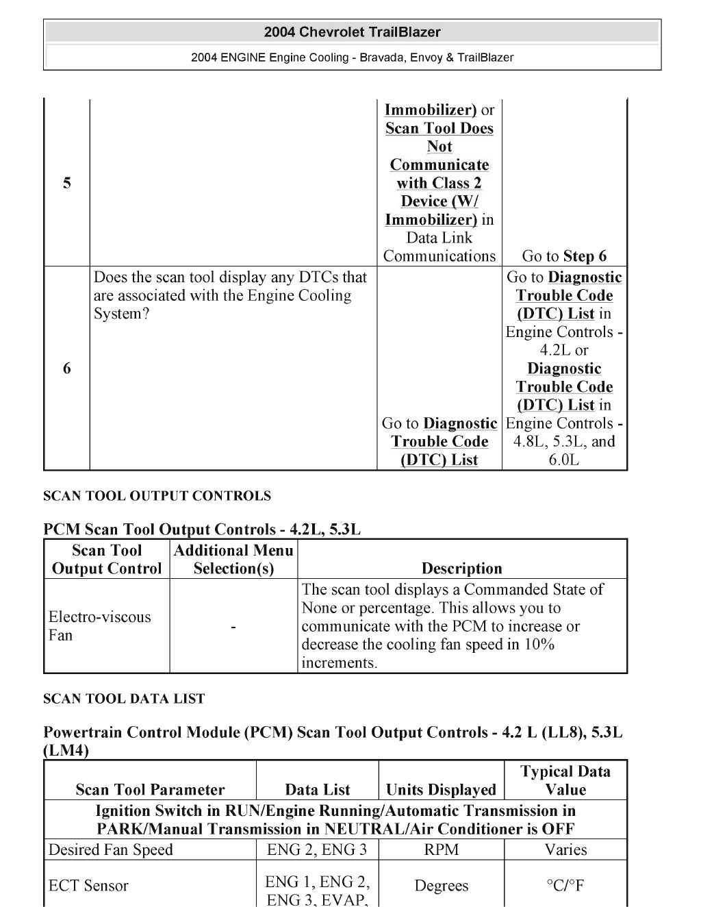 2004 GMC ENVOY Service Repair Manual