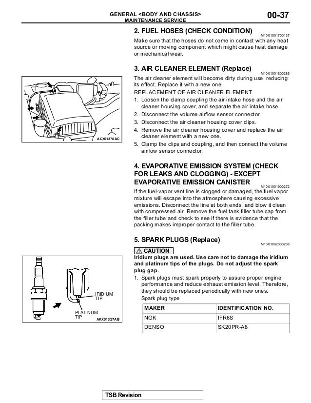 Wiring Diagram PDF: 2002 Mitsubishi Montero Spark Plug Wiring Diagram