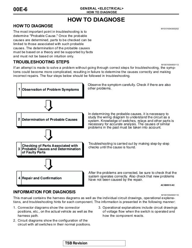2003 Mitsubishi Wiring Diagram