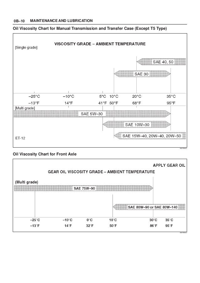 2001 Isuzu Trooper Rodeo Amigo Vehicross Axiom Service Repair Manual