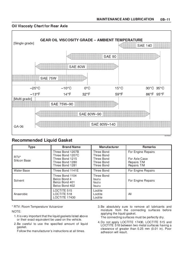 2001 Isuzu Trooper Rodeo Amigo Vehicross Axiom Service Repair Manual
