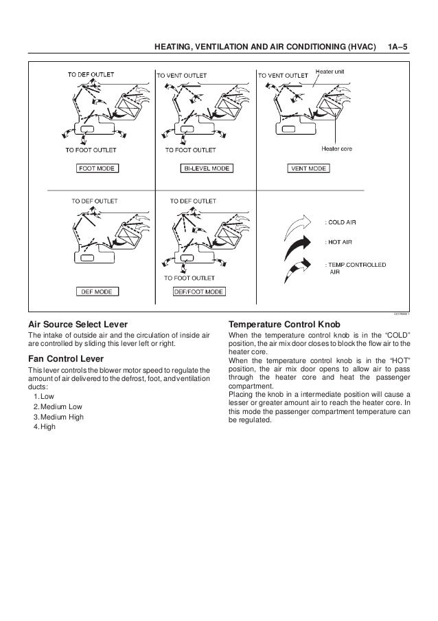 2001 Isuzu Trooper Rodeo Amigo Vehicross Axiom Service Repair Manual