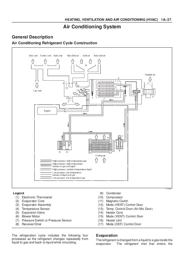 2000 Isuzu Truck Wiring Diagrams Heater Wiring Diagrams Dock