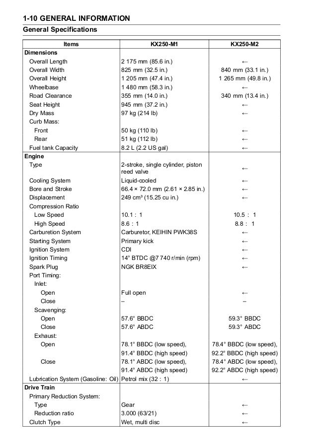 2004 Kawasaki KX250-M2 Service Repair Manual
