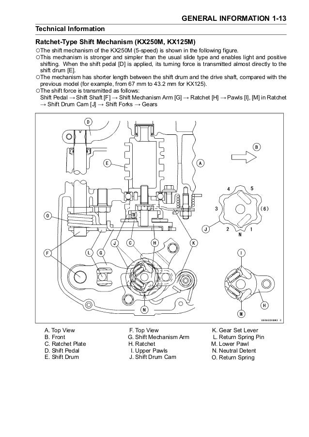 2004 Kawasaki KX250-M2 Service Repair Manual