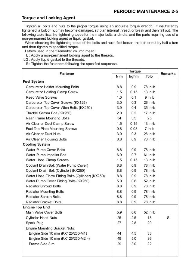 2004 Kawasaki KX250-M2 Service Repair Manual