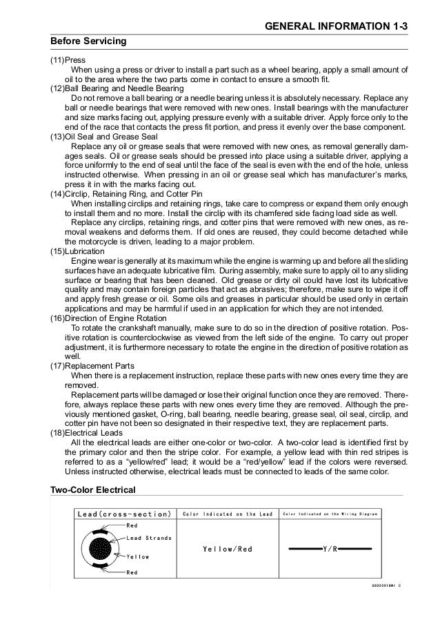 2004 Kawasaki KX250-M2 Service Repair Manual