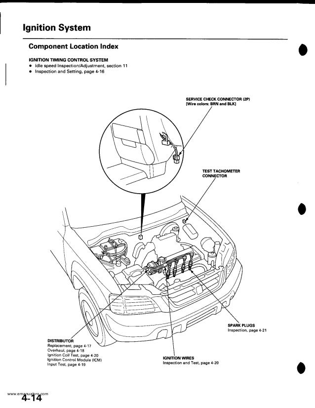 Wiring Diagram 1999 Honda Crv Spark Plug Wire Diagram