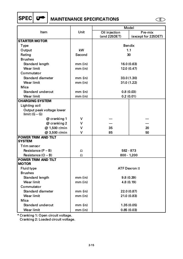 YAMAHA 175AET OUTBOARD Service Repair Manual L 302440