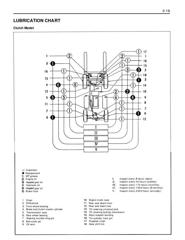 Toyota 02-06FG10 Forklift Service Repair Manual