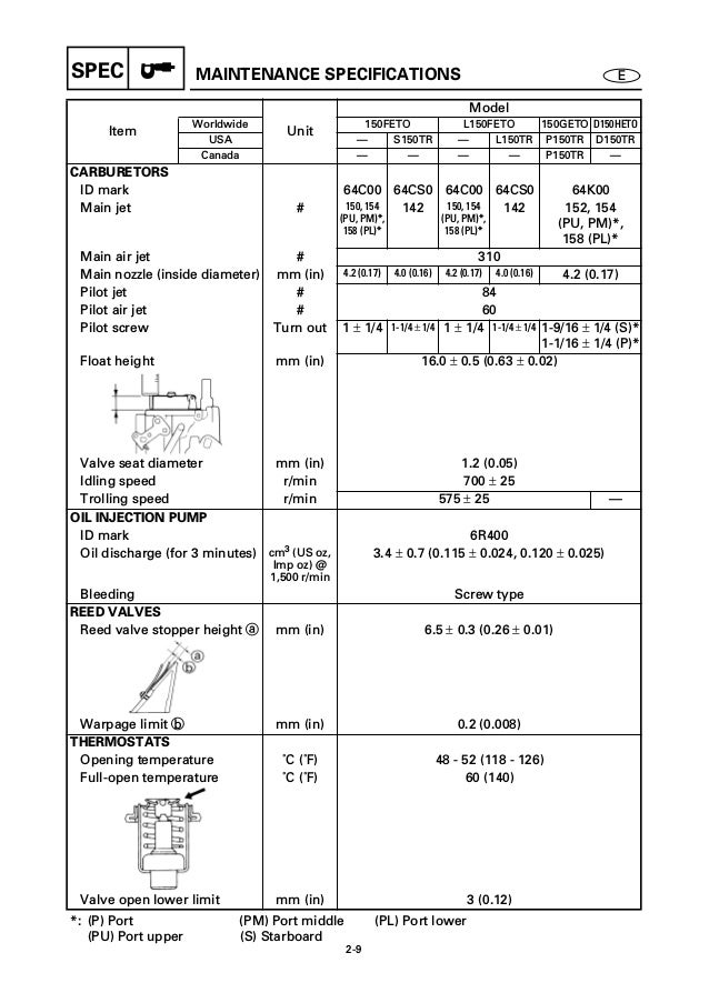 YAMAHA 150AET, C150TR OUTBOARD Service Repair Manual L: 305521