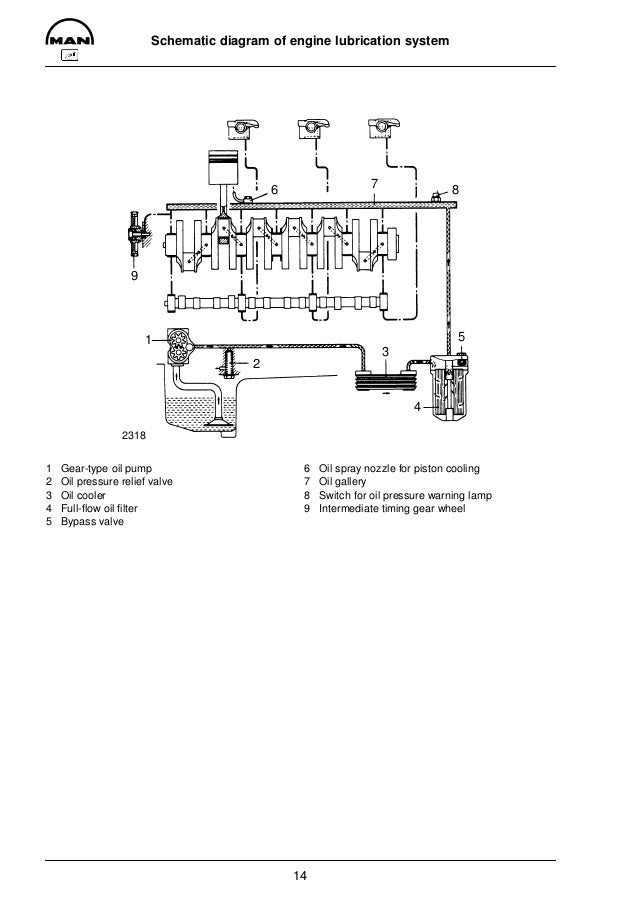4 3 Engine Oil Cooler Diagram - Wiring Diagram Networks