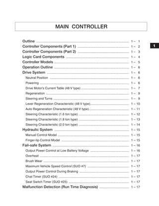 Mitsubishi FB20KT Forklift Trucks (Controller) Service Repair Manual SN