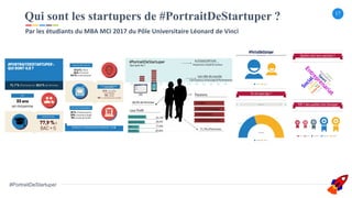 17
#PortraitDeStartuper
Qui sont les startupers de #PortraitDeStartuper ?
Par	les	étudiants	du	MBA	MCI	2017	du	Pôle	Univer...