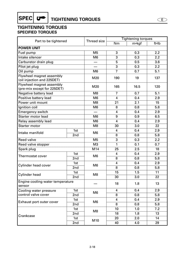 YAMAHA 200AET OUTBOARD Service Repair Manual L 308781