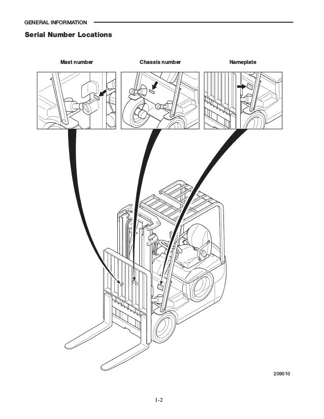 Mitsubishi FB12KRT Forklift Trucks Chassis, Mast and Options Service