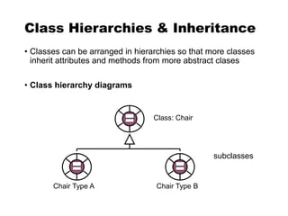 Class Hierarchies & Inheritance
• Classes can be arranged in hierarchies so that more classes
inherit attributes and methods from more abstract clases
• Class hierarchy diagrams
Class: Chair
subclasses
Chair Type A Chair Type B
 