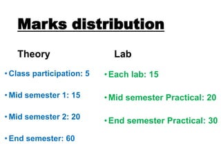 Marks distribution
Theory
• Class participation: 5
• Mid semester 1: 15
• Mid semester 2: 20
• End semester: 60
Lab
•Each lab: 15
•Mid semester Practical: 20
•End semester Practical: 30
 
