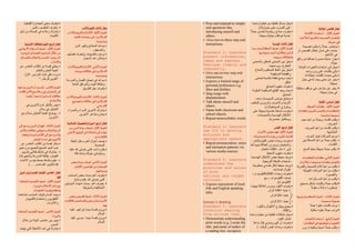 مصقوقة معايير مناهج المرحلة الابتدائية | PDF