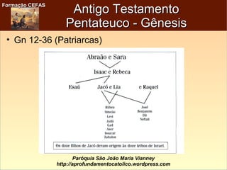Formação CEFASFormação CEFAS
Paróquia São João Maria Vianney
http://aprofundamentocatolico.wordpress.com
Antigo TestamentoAntigo Testamento
Pentateuco - GênesisPentateuco - Gênesis
• Gn 12-36 (Patriarcas)
 