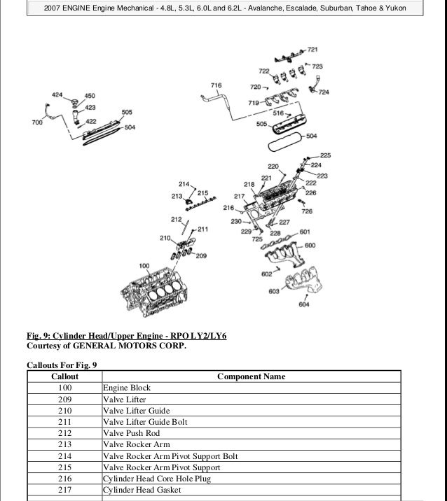 2007 GMC YUKON Service Repair Manual