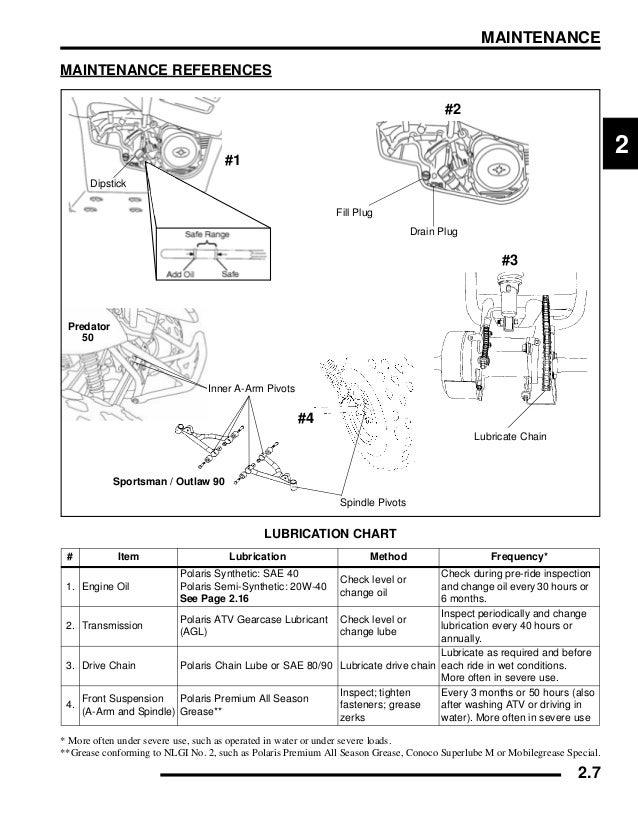 2009 Polaris Outlaw 90 Service Repair Manual
