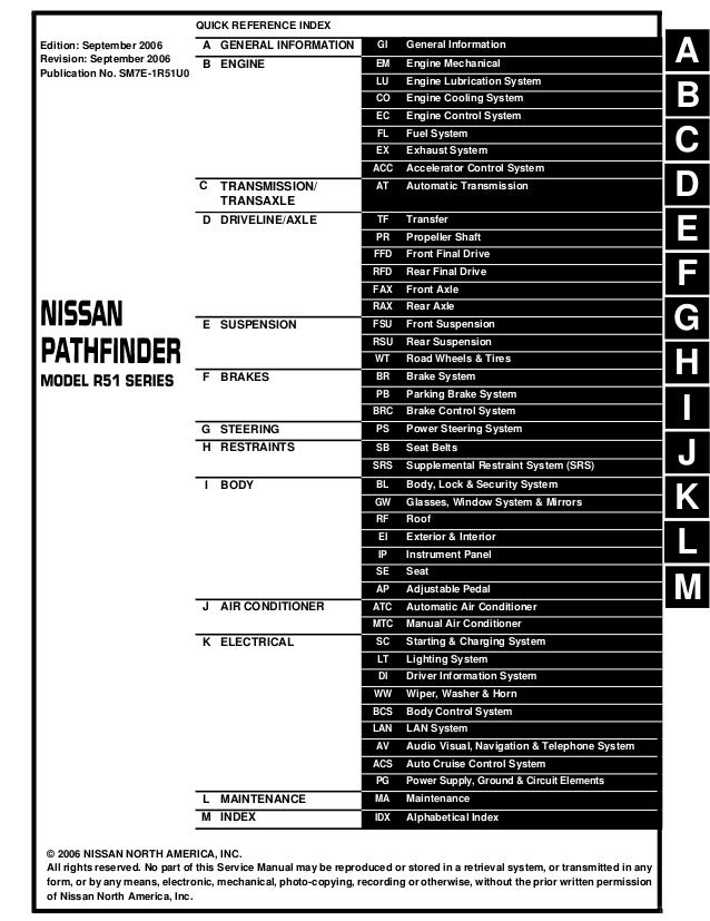 Nissan Injector Colour Chart