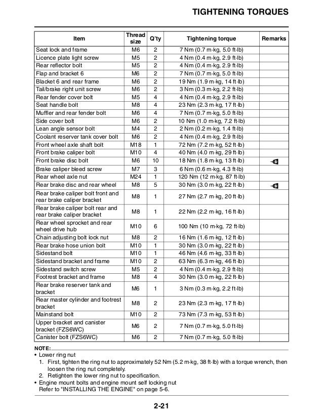Yamaha Fz Maintenance Schedule Yamaha Fz Maintenance Schedule