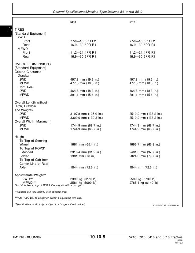 Download Standard Form 5510 Instructions