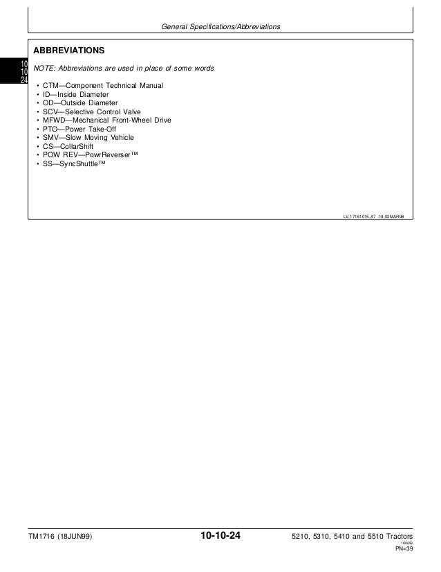 Standard form 5510 medicare
