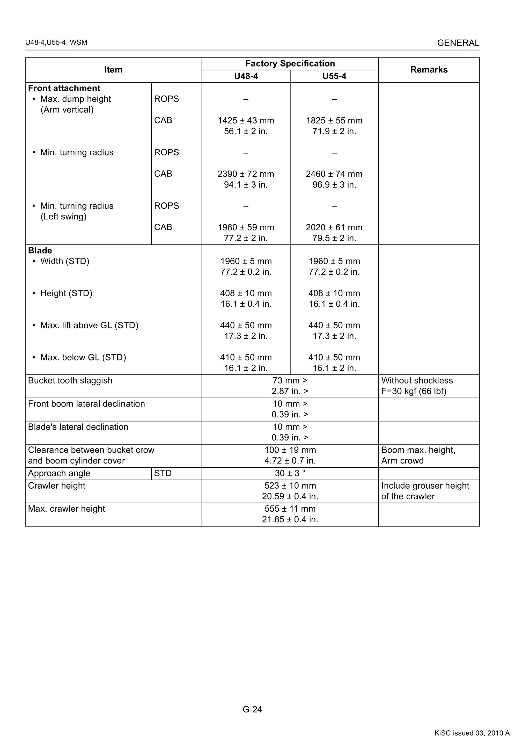 KUBOTA U55-4 EXCAVATOR Service Repair Manual | PDF
