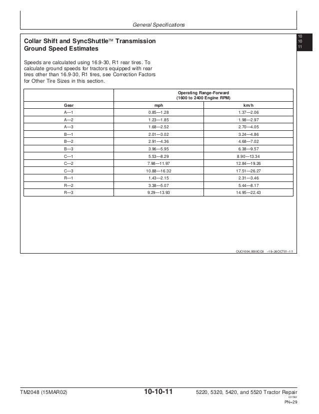 JOHN DEERE 5420 TRACTOR Service Repair Manual john deere 5320 fuse box diagram 