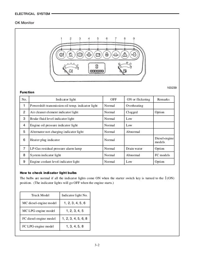 Toyota Forklift Warning Light Symbols Forklift Reviews