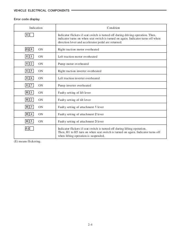 Caterpillar Forklift Fault Codes List