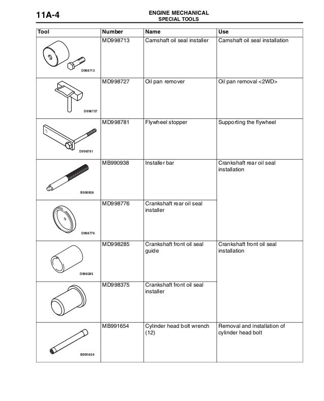 2005 MITSUBISHI AIRTREK Service Repair Manual