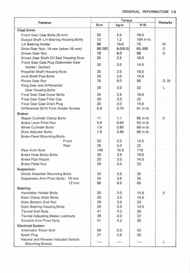 1996 Kawasaki Klf300 C8 Bayou 4x4 Service Repair Manual