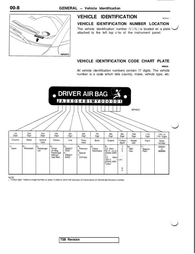 1991 Dodge Stealth Wiring Diagram 3 0 - Wiring Diagram Schema
