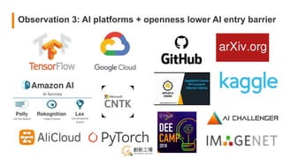 Observation 3: AI platforms + openness lower AI entry barrier
 