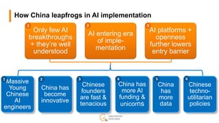 How China leapfrogs in AI implementation
Only few AI
breakthroughs
+ they’re well
understood
AI entering era
of imple-
men...