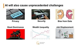 AI will also cause unprecedented challenges
Bias from Data
Job Displacement
SecurityPrivacy
Giant Dominance Wealth Inequal...