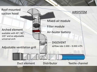 Presentation industrial ventilation roda | PPTX