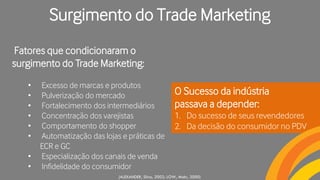 Fatores que condicionaram o
surgimento do Trade Marketing:
• Excesso de marcas e produtos
• Pulverização do mercado
• Fortalecimento dos intermediários
• Concentração dos varejistas
• Comportamento do shopper
• Automatização das lojas e práticas de
ECR e GC
• Especialização dos canais de venda
• Infidelidade do consumidor
(ALEXANDER, Silva, 2002; LOW, Mohr, 2000)
Surgimento do Trade Marketing
O Sucesso da indústria
passava a depender:
1. Do sucesso de seus revendedores
2. Da decisão do consumidor no PDV
 